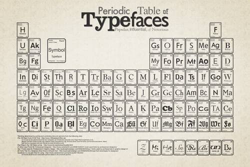 periodictableoftypefaces.jpg